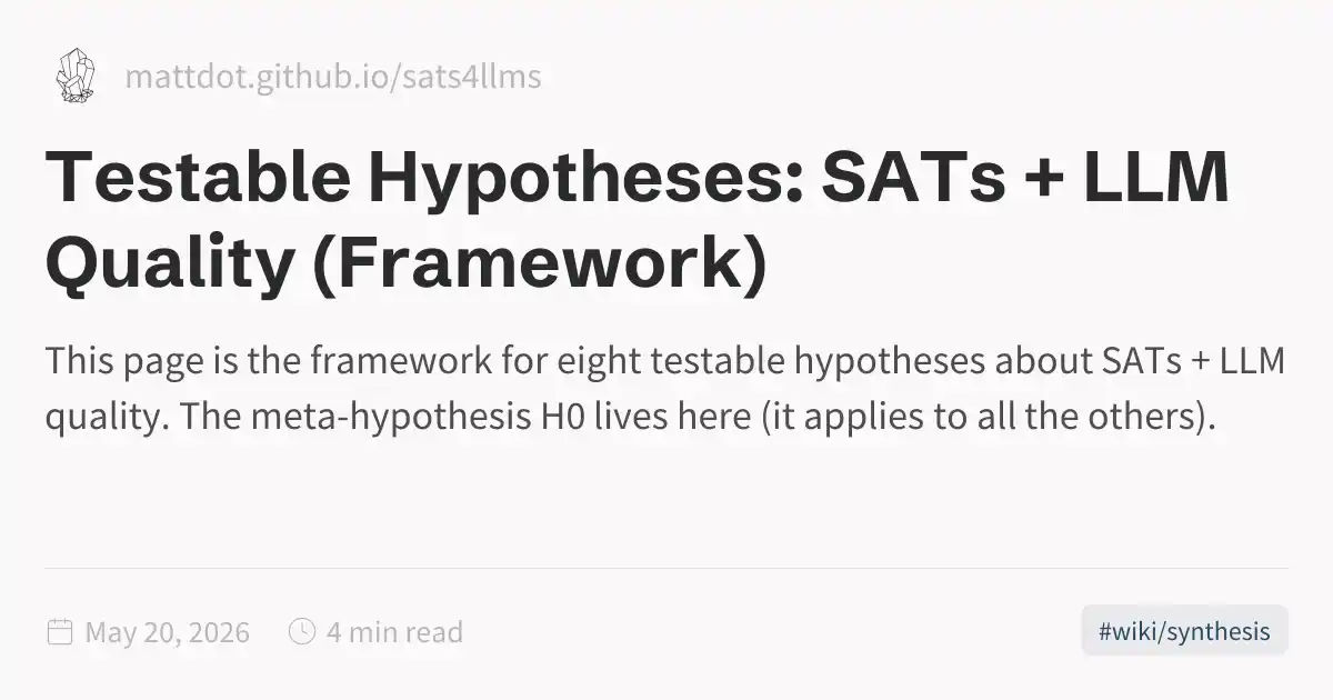 Testable Hypotheses: SATs + LLM Quality (Framework)